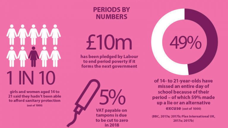 Opinion: Period Poverty Must End